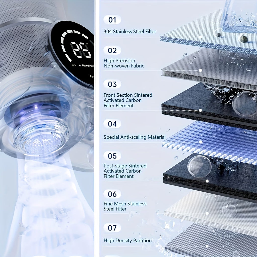 Faucet Mounted Water Purifier💧